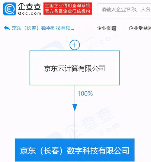 京東關聯企業成立數字科技新公司，布局動漫與數字內容制作服務