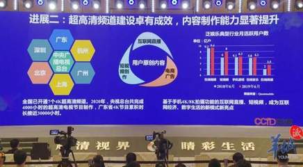 張立 技術產品鏈已基本打通，8K時代有望提前到來